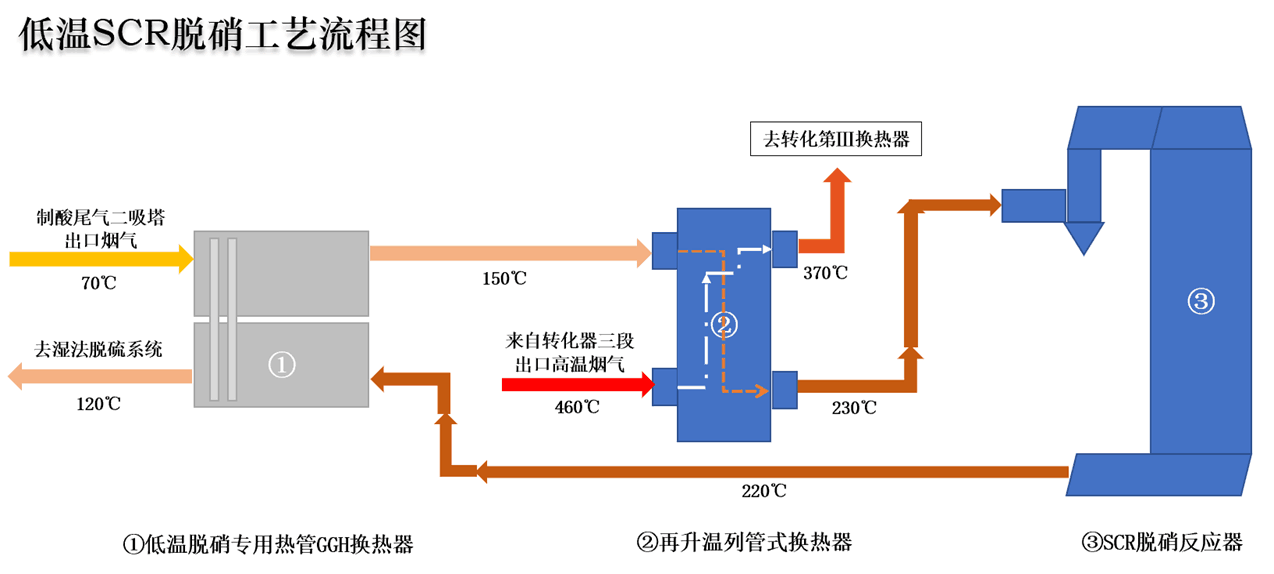 脱硝技术